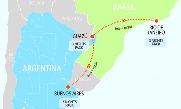 From Buenos Aires to RIO 